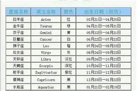 6月20什麼星座|6.20号是什么星座？解读6月20日出生的双子座性格特点